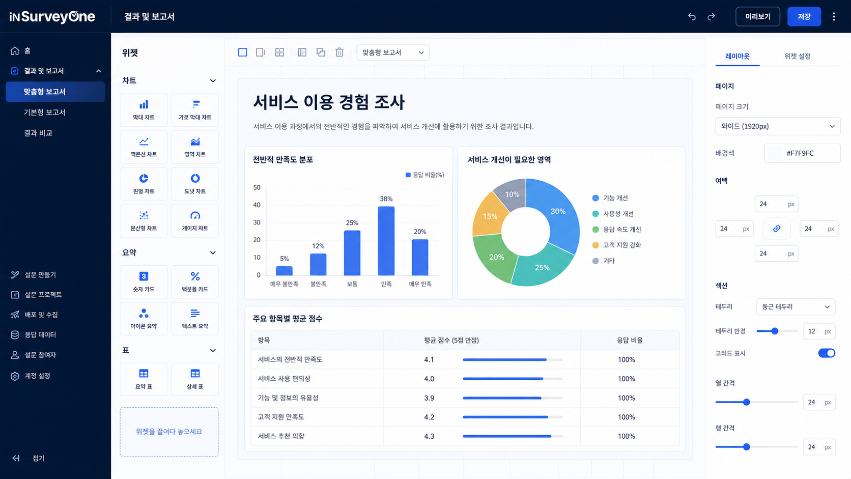 차트, 요약과 표 위젯으로 보고서를 구성하는 인서베이원 맞춤형 보고서 편집기 공개 데모