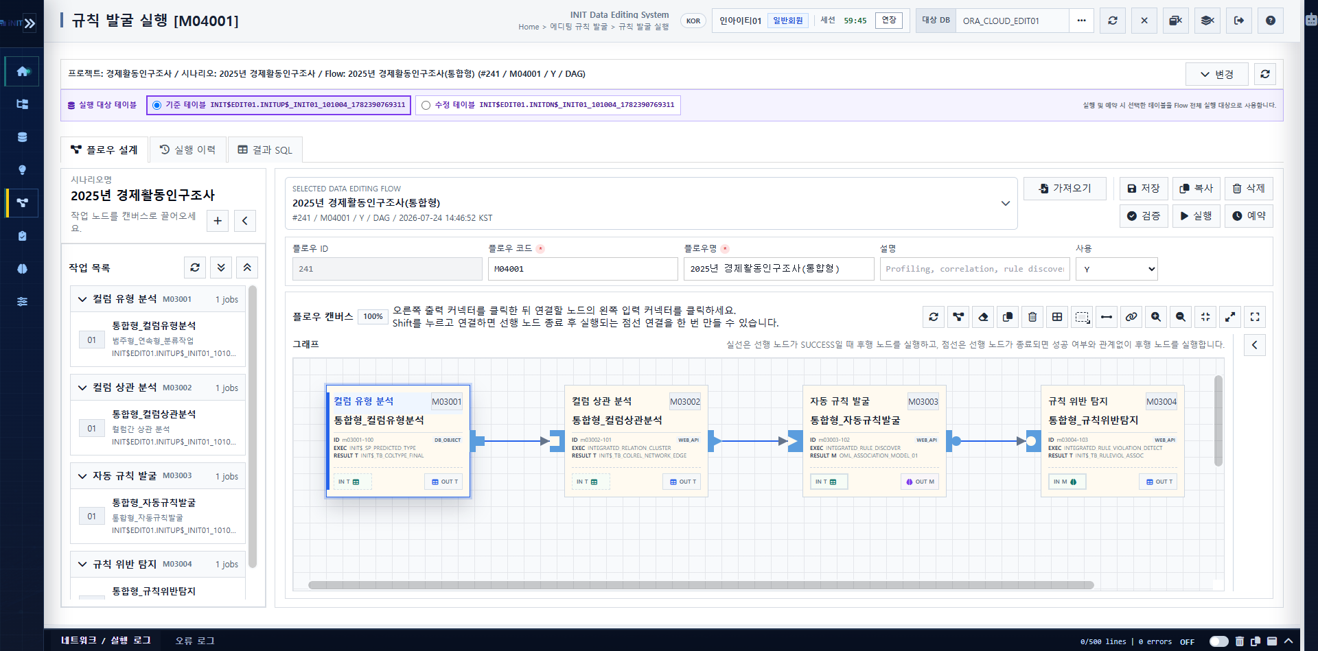 컬럼 유형 분석, 관계 분석, 자동 규칙 발굴과 규칙 위반 탐지를 연결한 인뎁스 IN-DEPS Flow 설계 화면