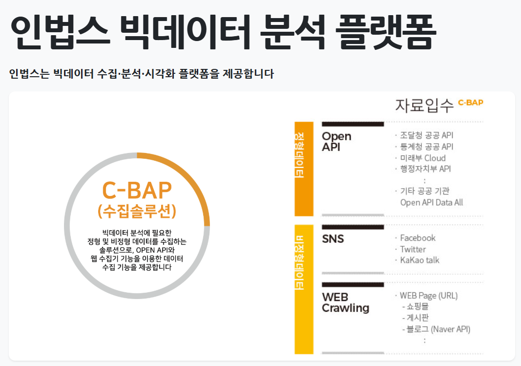 Open API, SNS와 Web Crawling으로 정형·비정형 데이터를 수집하는 C-BAP 소개 자료