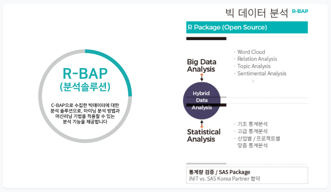 R Package, 빅데이터 분석과 통계 분석을 결합하는 R-BAP 소개 자료