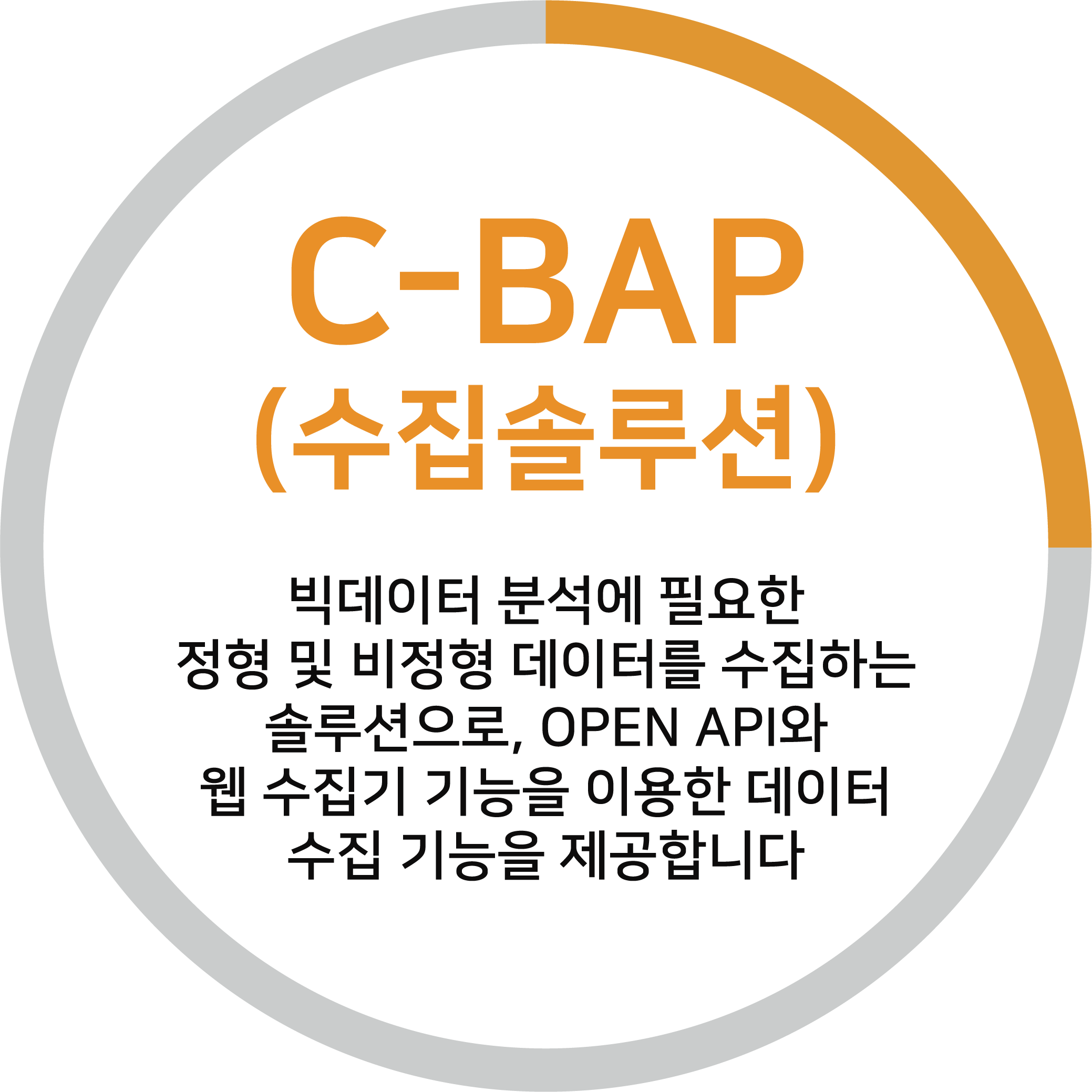 C-BAP